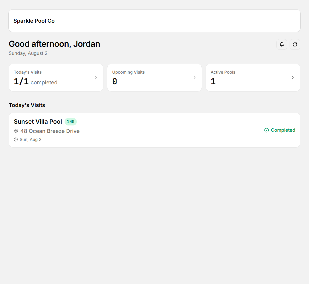 Poolbench dashboard showing today's visits and active pools